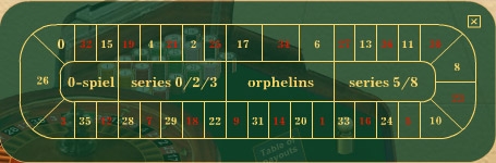 Ставки в рулетке