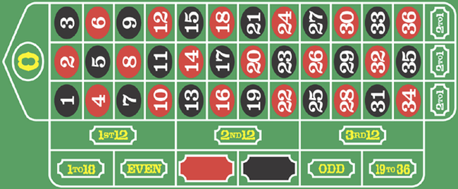 Ставки в рулетке