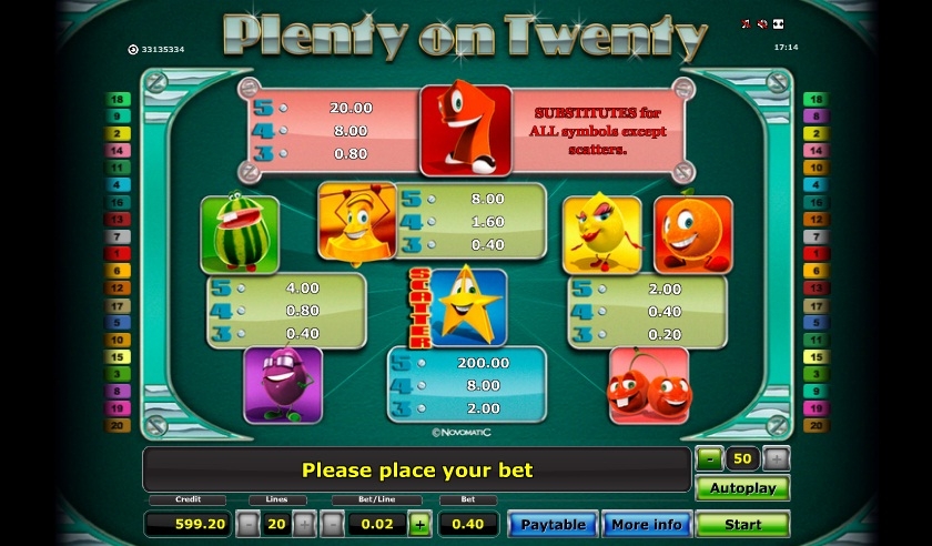 таблица выплат слота Plenty on Twenty