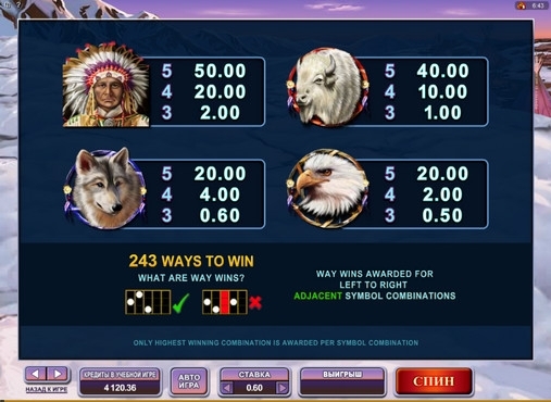 Таблица выплат в слоте Таинственные сны