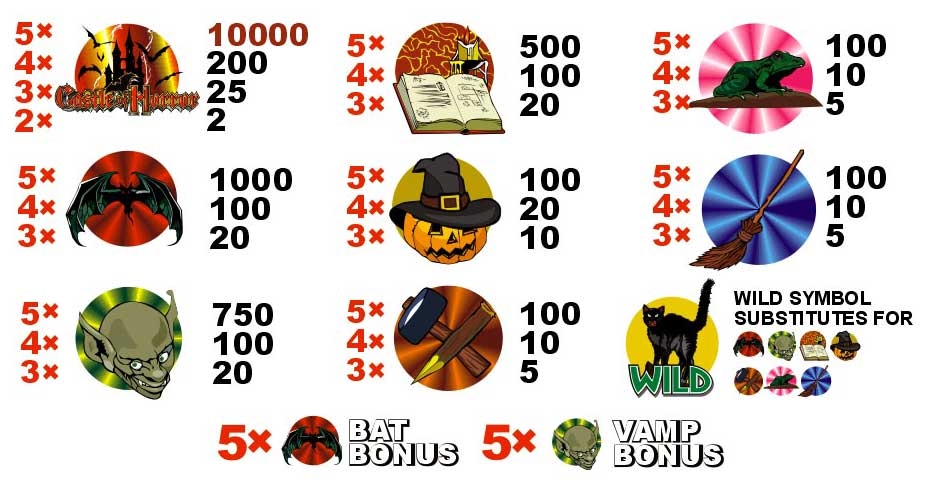 символы современных игровых автоматов