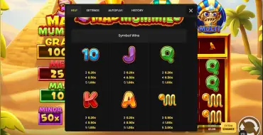 3 Mad Mummies: Hold & Win: Таблица выплат