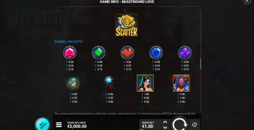 Beastbound Love: Таблица выплат