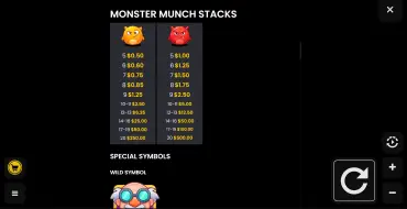 Monster Munch Stacks: Таблица выплат