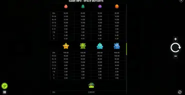 Space Mutants: Таблица выплат