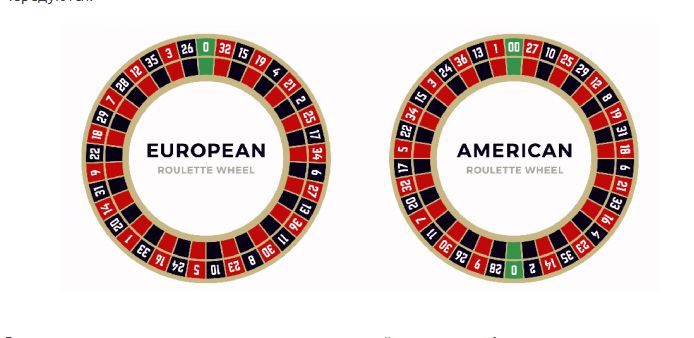Виды игровых колес рулетки