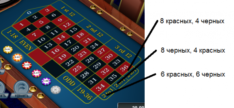 Стратегия Кьюбан основана на закономерности