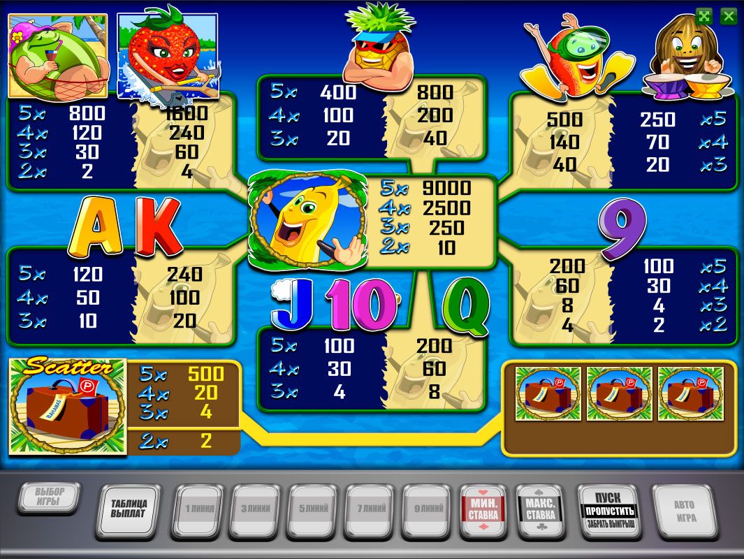 выплаты автомата Бананы едут на Багамы