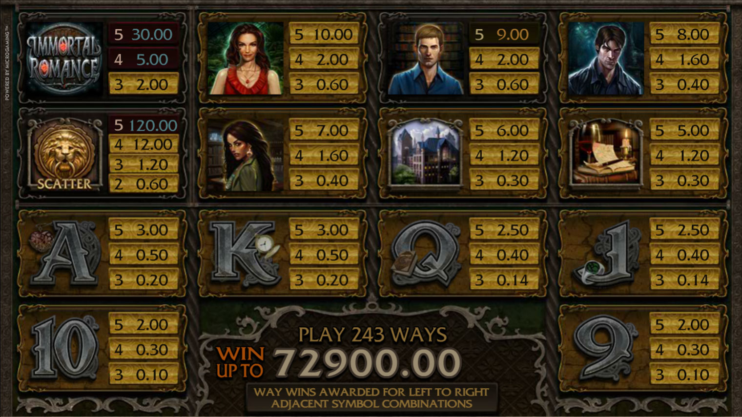 Таблица выплат по символам слота Бессмертный Роман