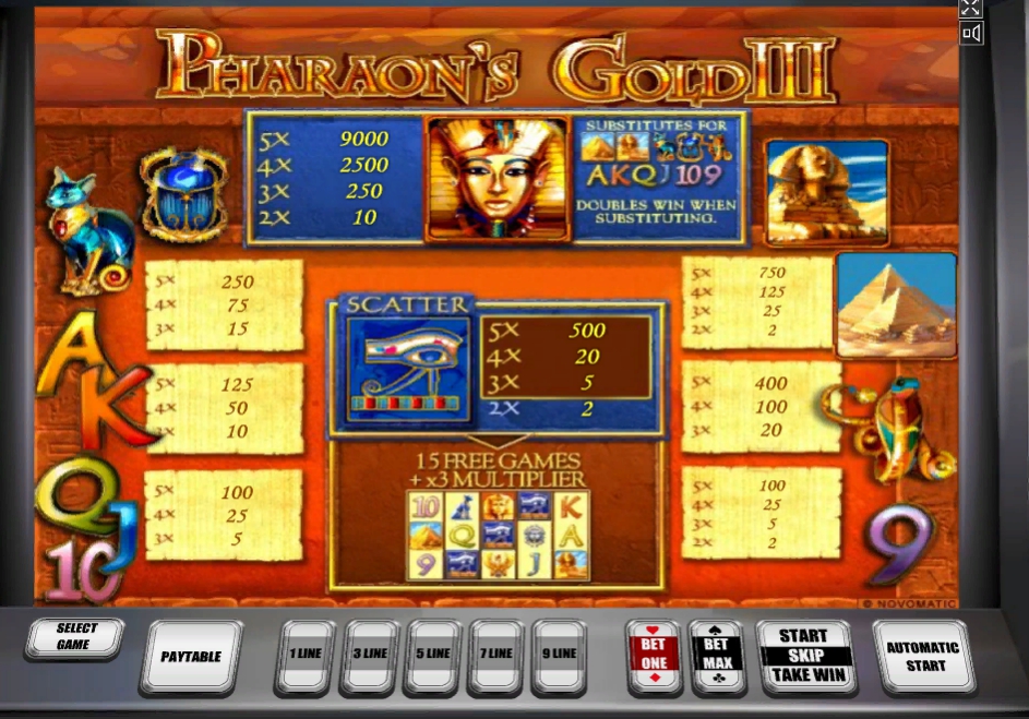 таблица выплат слота Pharaoh’s Gold III