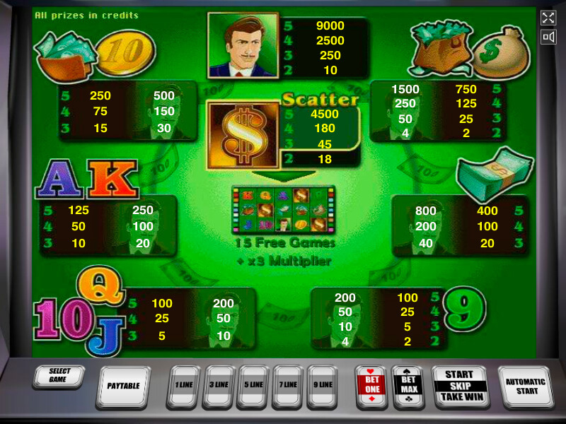 таблица выплат слота Игра в деньги