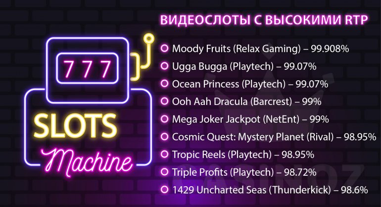 слоты с высоким возвратом игроку