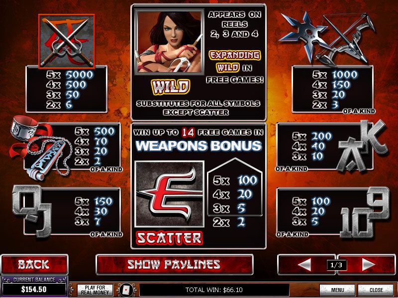 таблица выплат слота Elektra