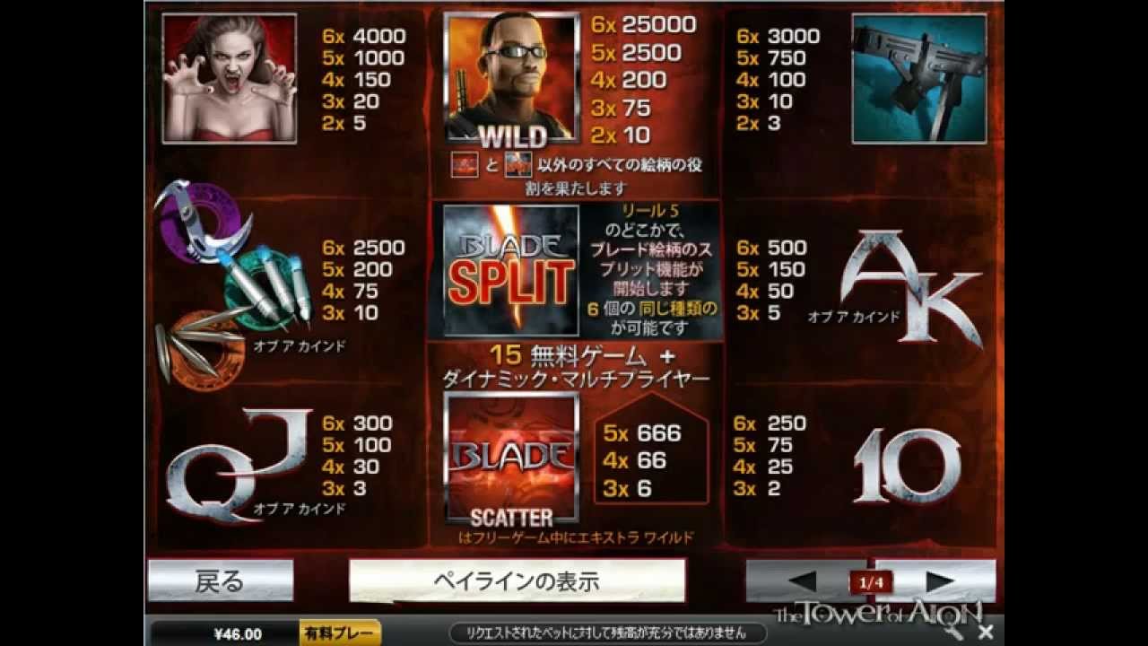 таблица выплат слота Блэйд