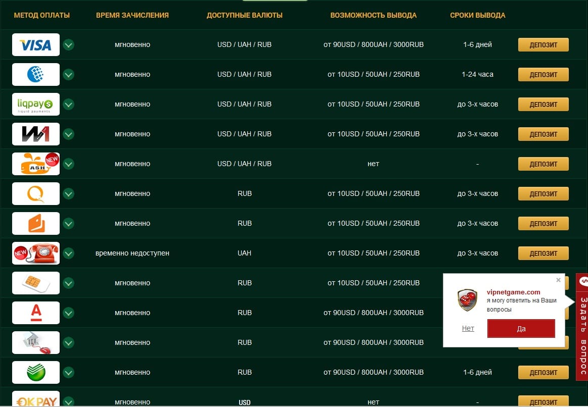 Электронные системы платежей для ввода/вывода денежных средств
