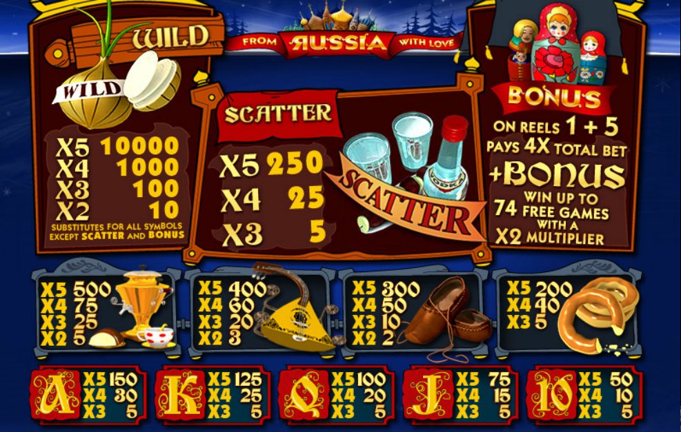 таблица выплат слота Матрешки