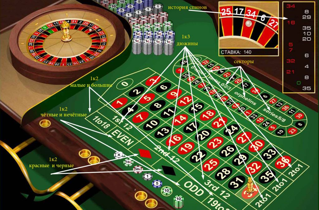разметка колеса рулетки и игрового стола для ставок