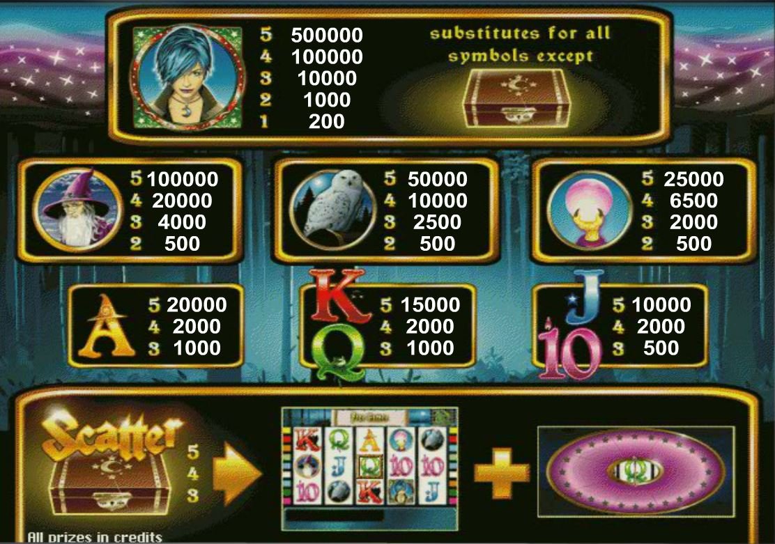 Таблица выплат слота Магия денег