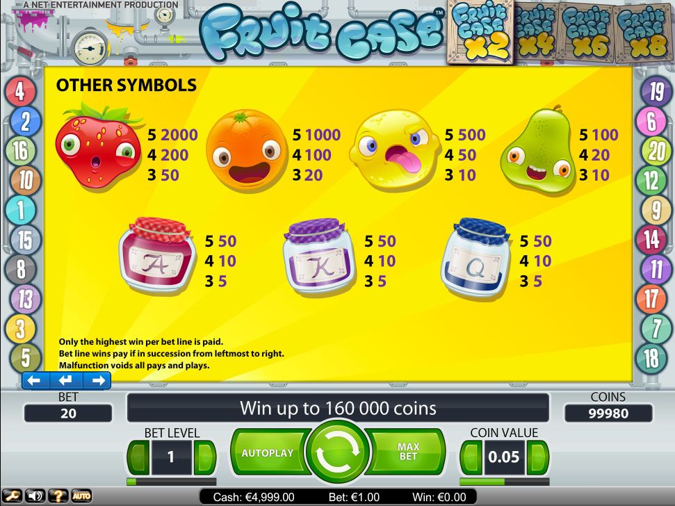 таблица выплат игрового автомата Фруктовое дело