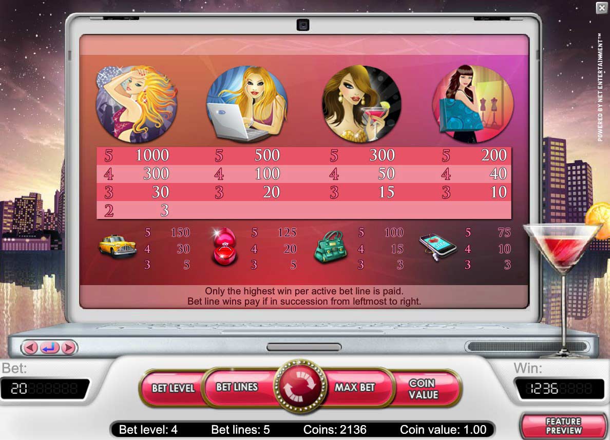 Таблица выплат видеослота Жаркий город