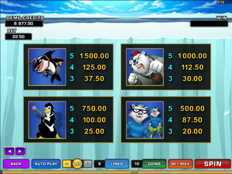 Таблица выплат по символам видеослота Арктические агенты