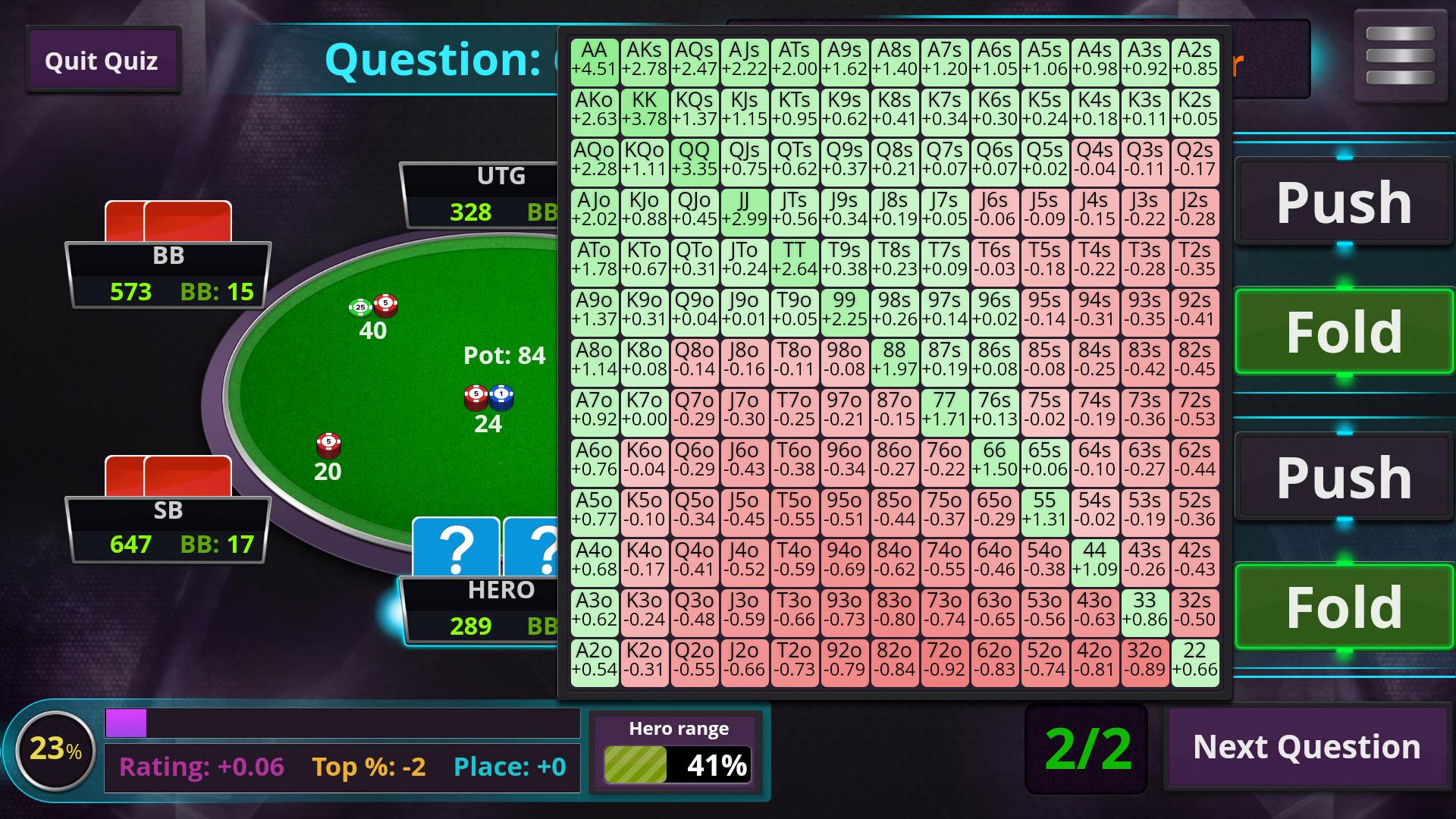 Стратегия игры в покер Пуш-Фолд