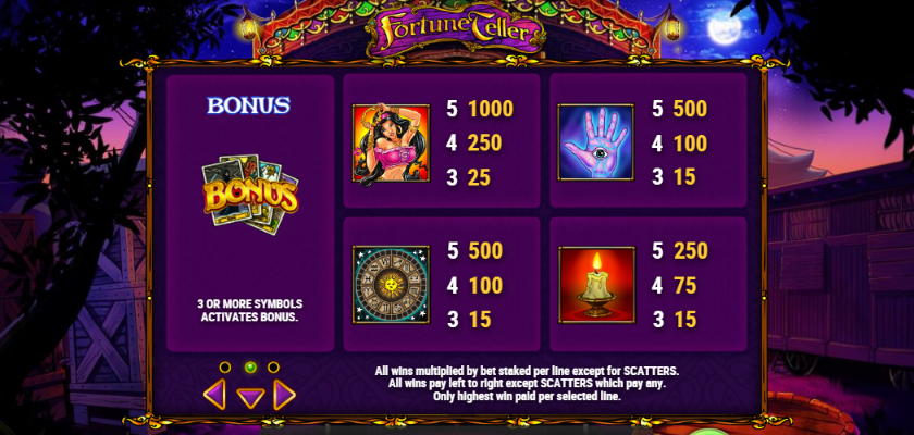 таблица выплат слота Гадалка