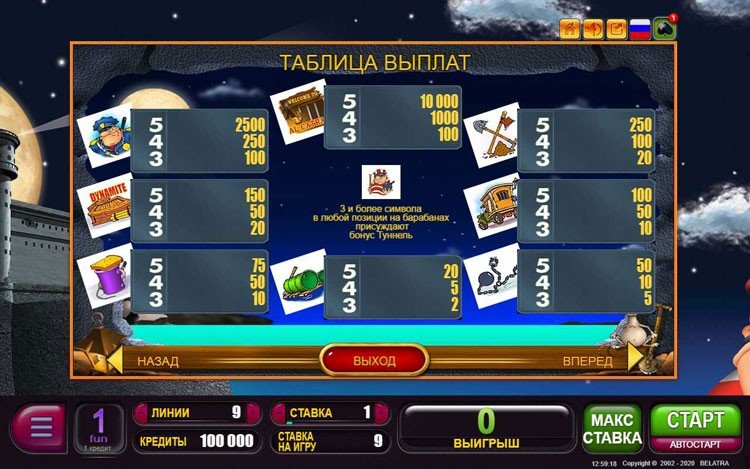 ТАБЛИЦА ВЫПЛАТ в игровых автоматах