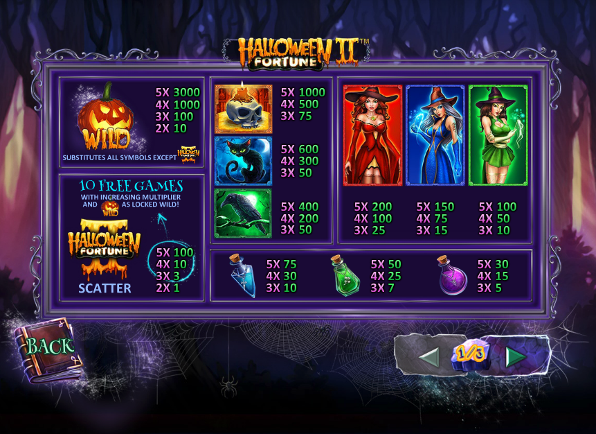 таблица выплат Halloween Fortune Slot