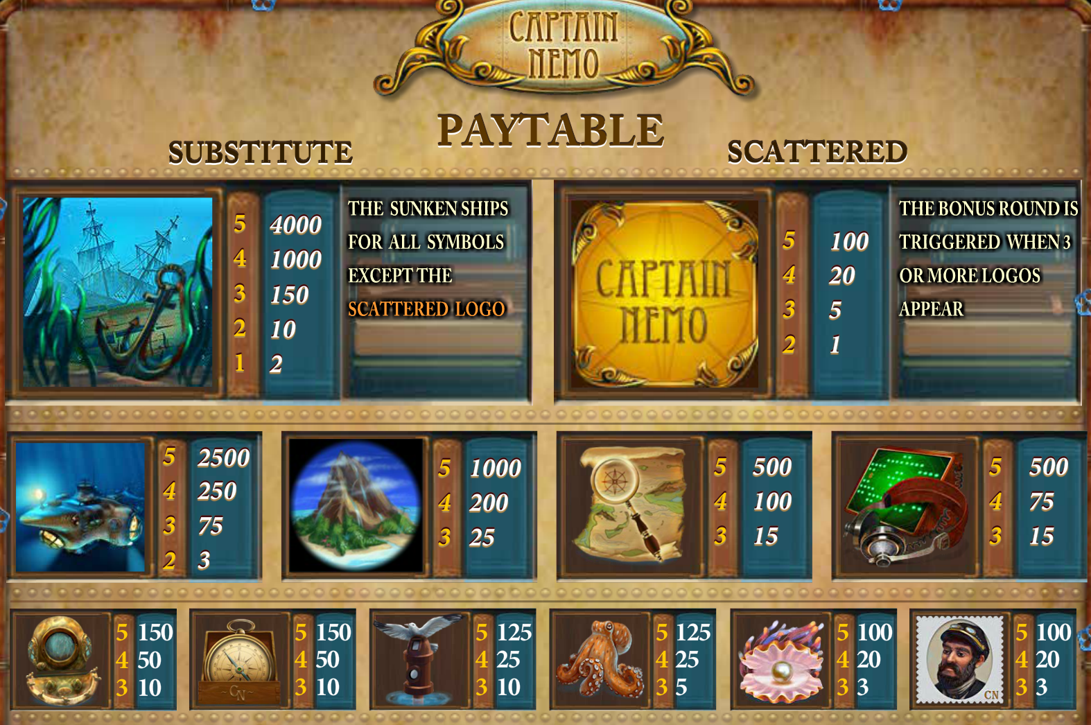 таблица выплат по символьным комбинациям в слоте Капитан Немо