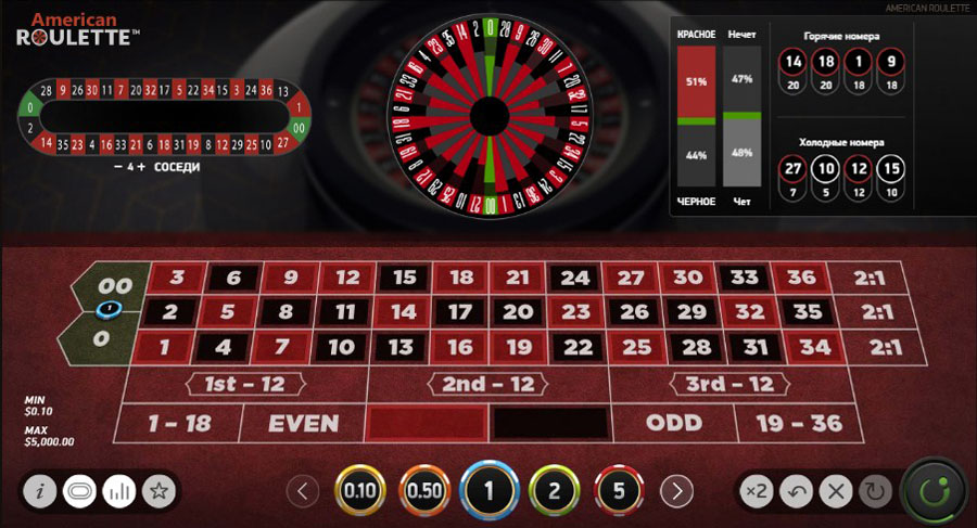 разновидности ставок в онлайн рулетке