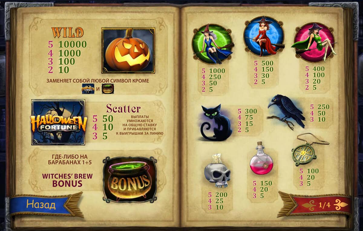 slot Halloween Fortune таблица выплат