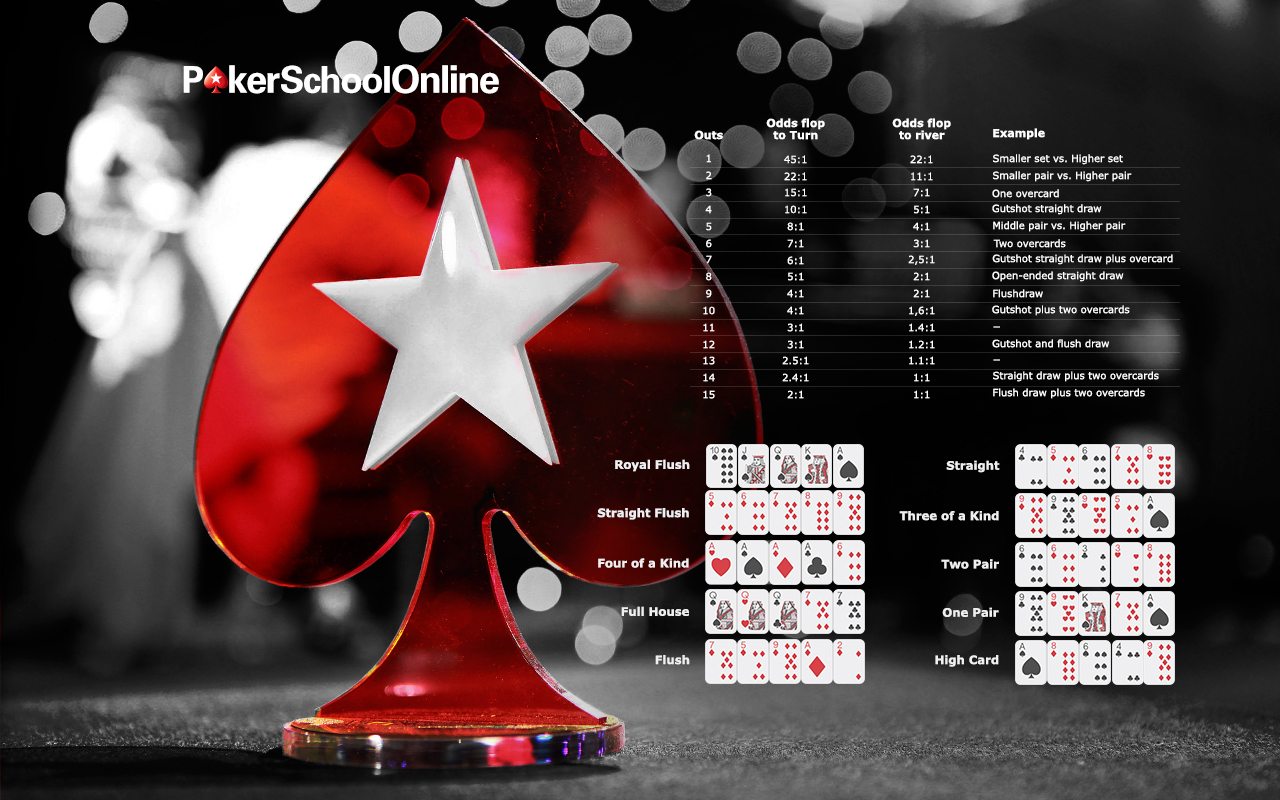 Обучение покеру в руме PokerStars