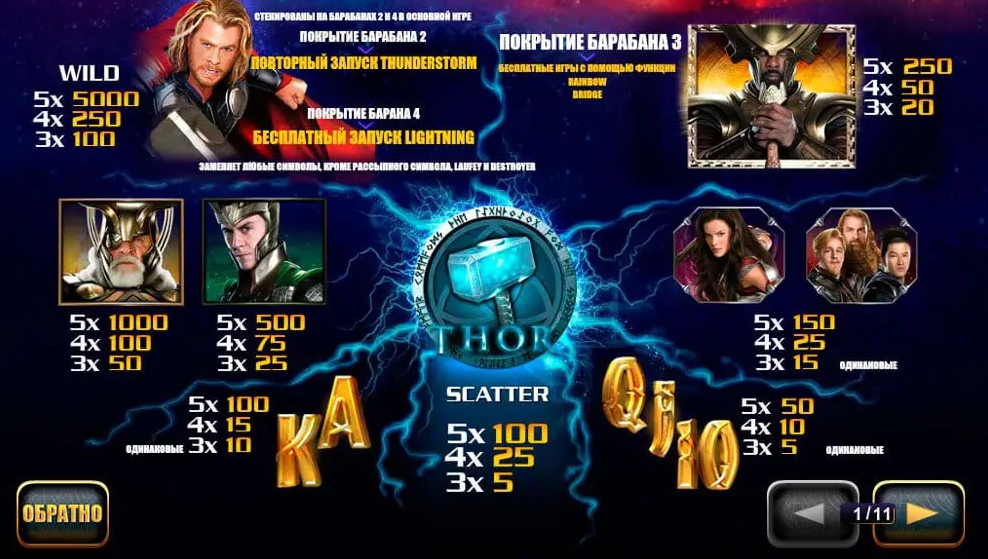 таблица выплат слота Thor