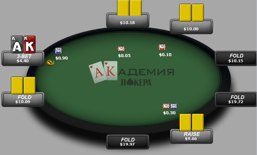 префлоп в покере