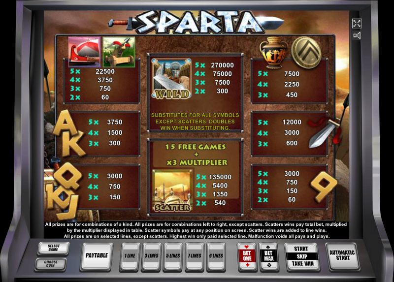 таблица выплат слота Sparta