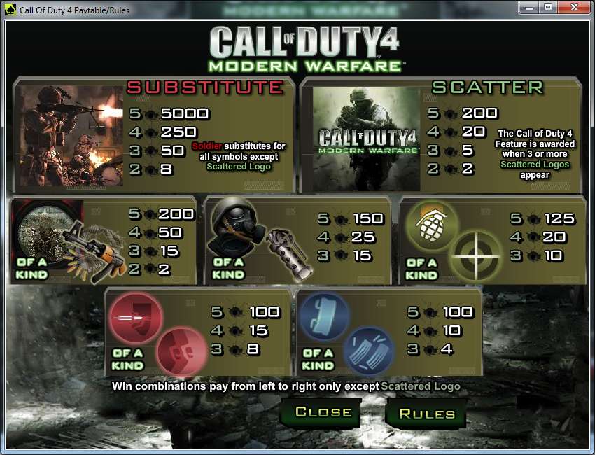 таблица выплат слота Call of Duty 4: Modern Warfare