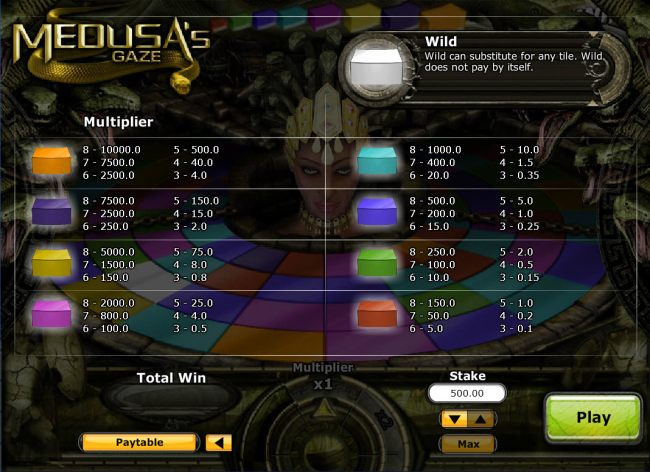 таблица выплат игрового автомата Medusas Gaze