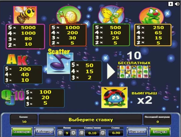 таблица выплат в игровом автомате Жуки