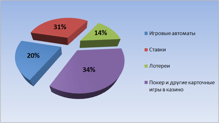 статистика азартных игр