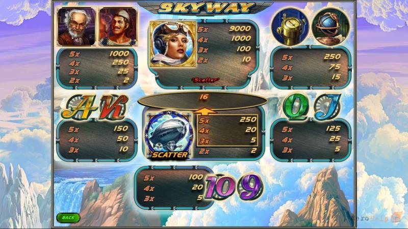 skyway риск игра