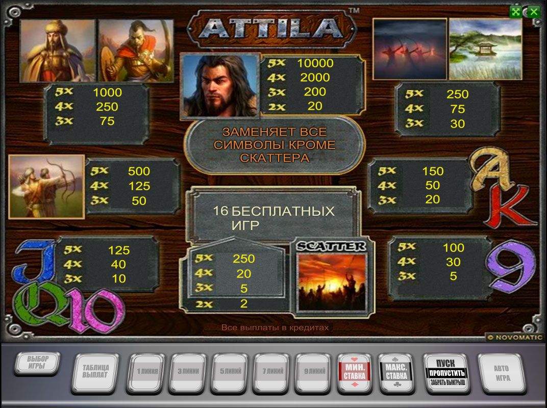 таблица выплат игрового автомата Attila
