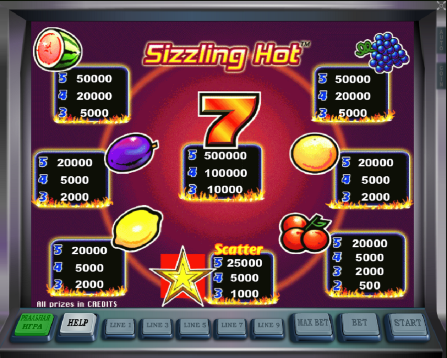 выплаты слота Sizzling Hot
