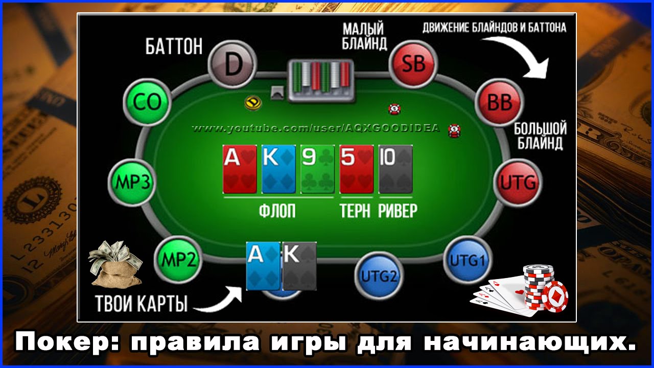 Правила покера для новичков