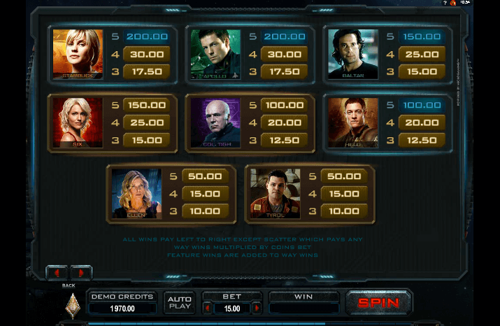 таблица выплат игрового автомата Battlestar Galactica