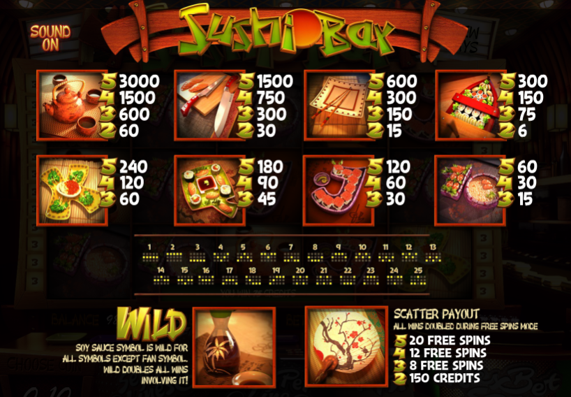 таблица выплат в слоте Суши бар
