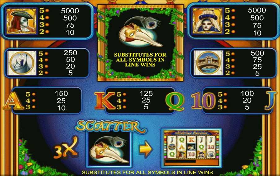 таблица выплат игрового автомата Венецианский карнавал