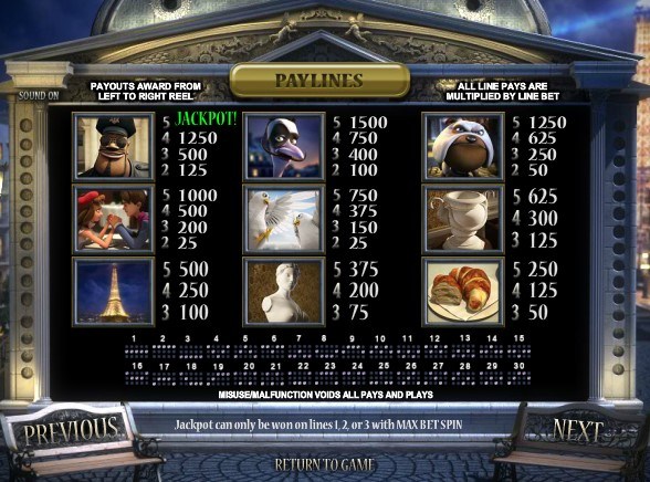 Таблица выплат видеослота Ночь в музее