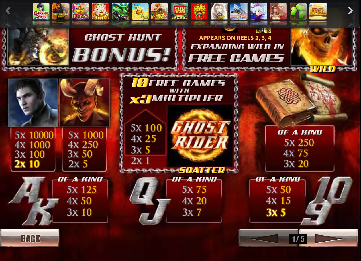 таблица выплат игрового автомата Призрачный гонщик