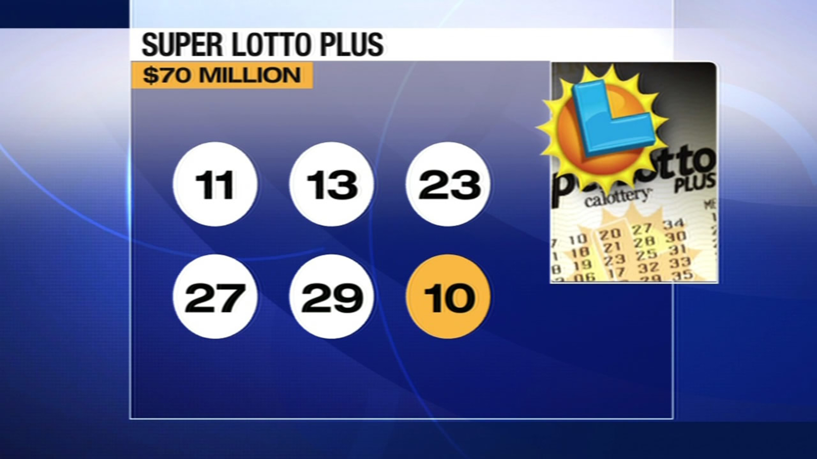 лотерейный джекпот SuperLotto Plus